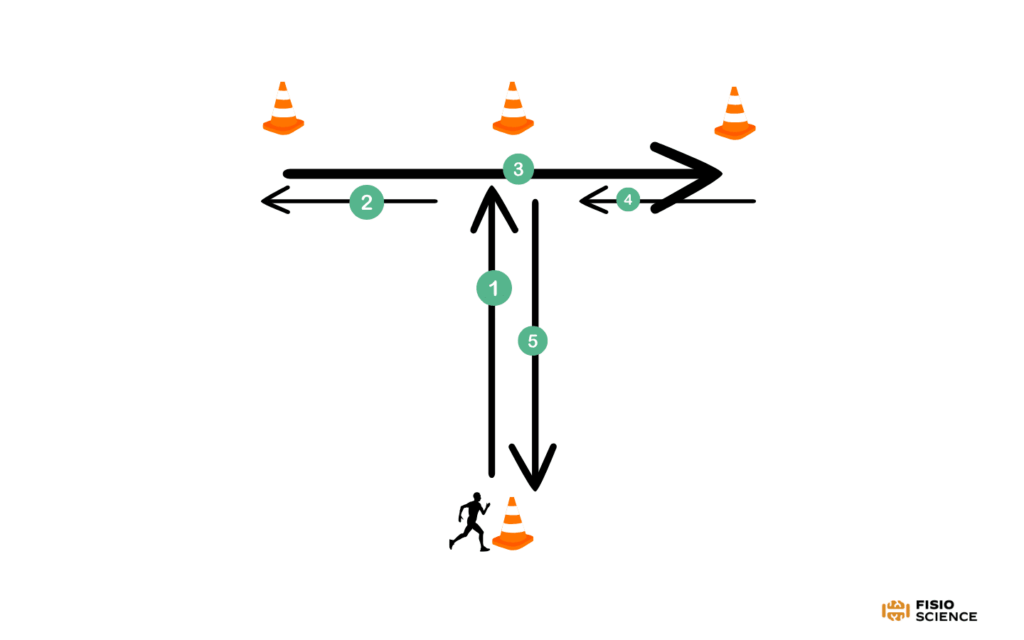 agility t test