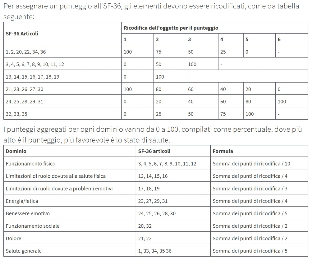 Short Form Health Survey 36 (SF-36): calcolo