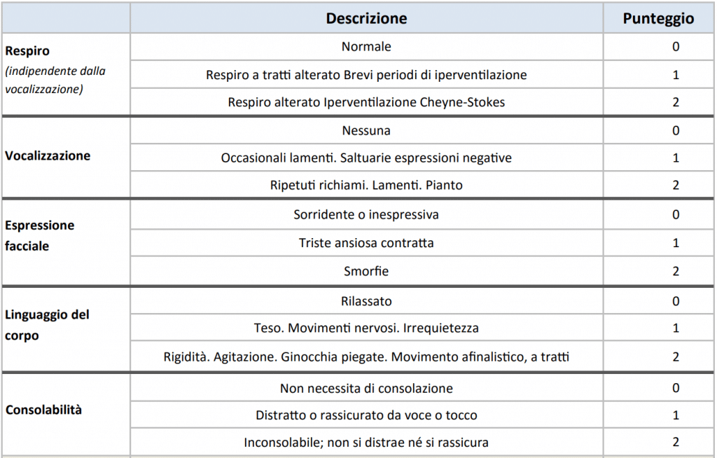 scala-painad-fisioscience