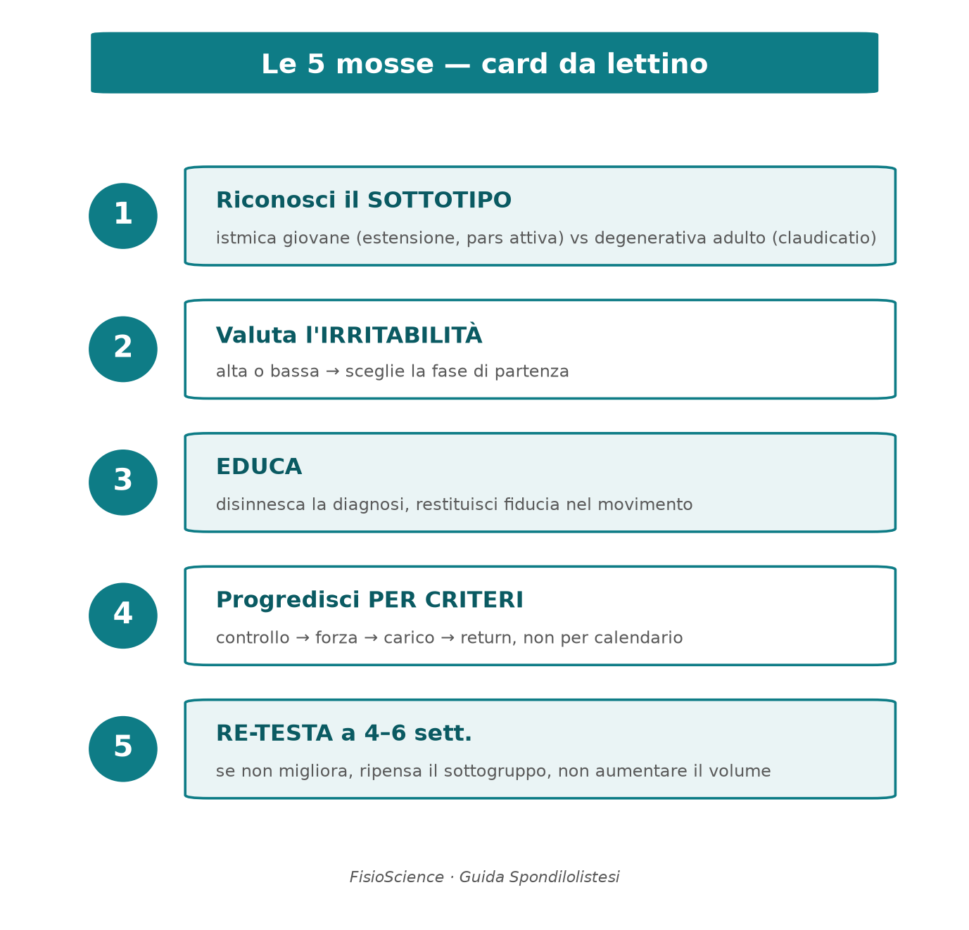 La card da lettino con le cinque mosse